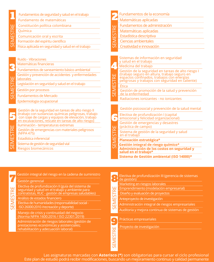 Plan de estudio de Administración Integral de Riesgos en Seguridad y Salud en el Trabajo