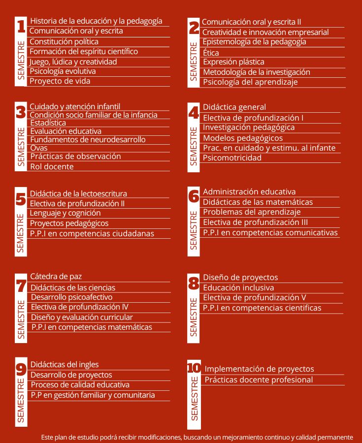 Plan de estudio de Licenciatura en Educación Física, Recreación y deportes