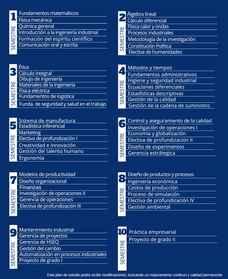 Plan de estudio de ingeniería