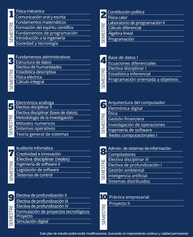 Plan de estudio de ingeniería