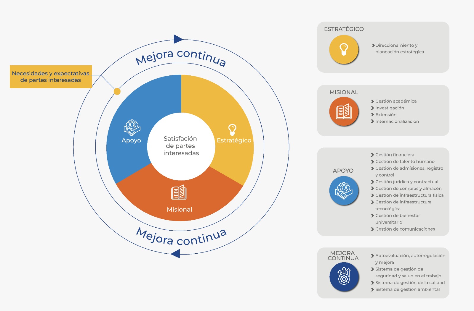 Mapa de procesos