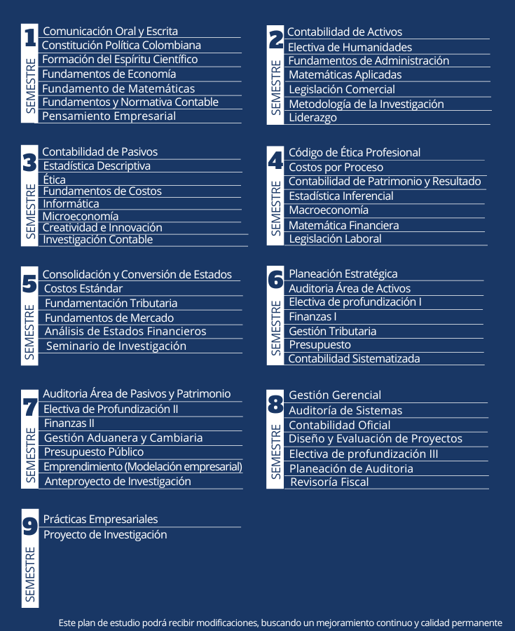  Plan de estudio de contaduría